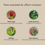 Présentation des bénéfices de légèreté du complément liquide Lynae